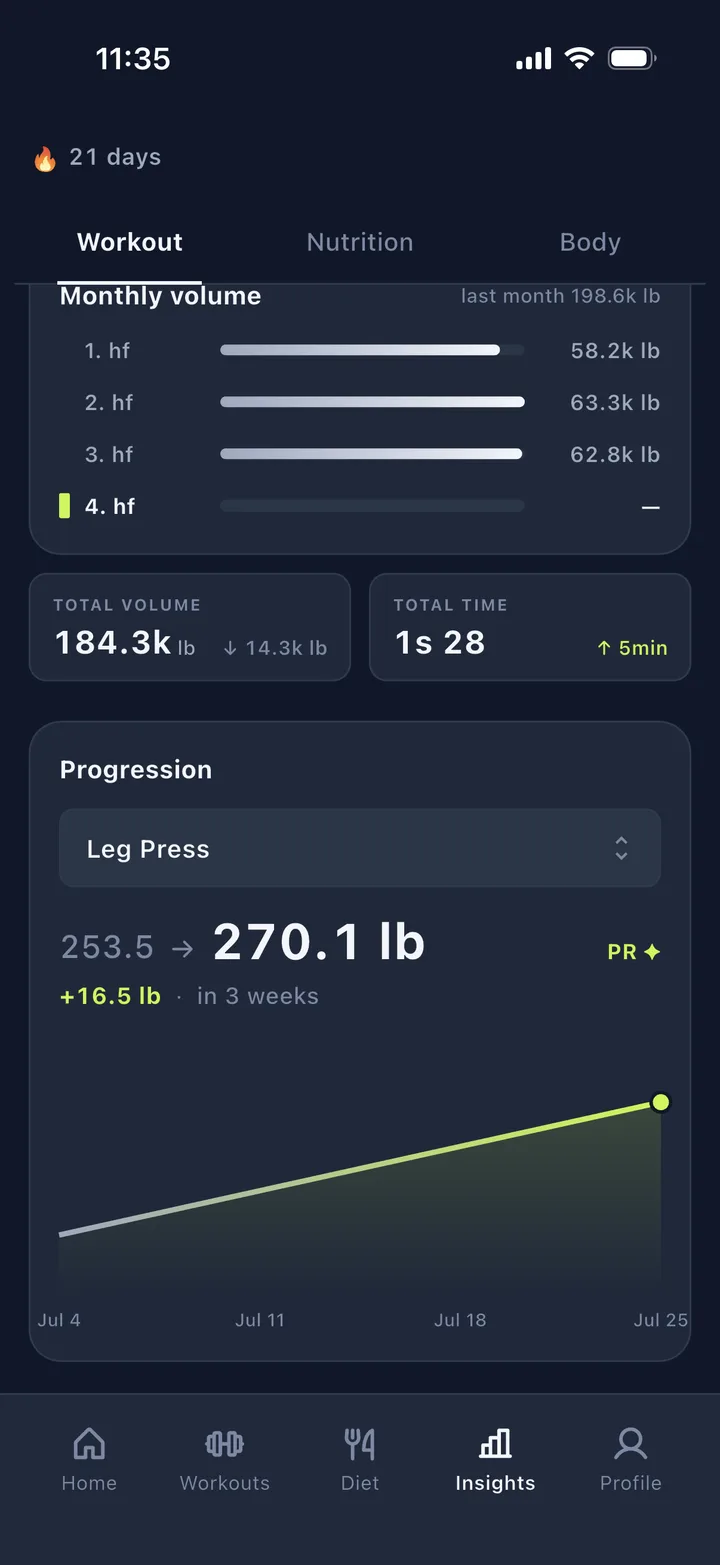 Pumpfy insights screen with monthly volume and exercise progression