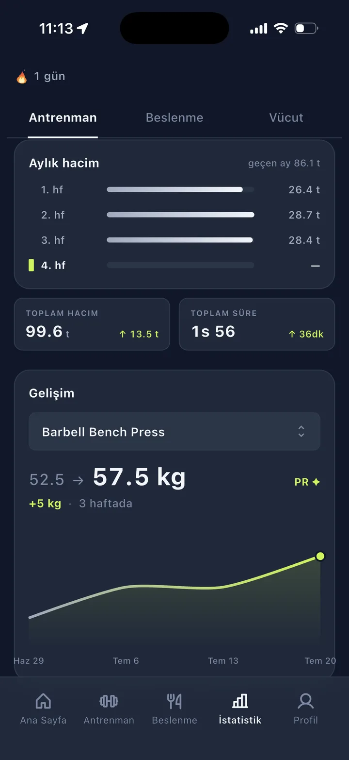 Pumpfy istatistik ekranı — hacim ve egzersiz ilerlemesi