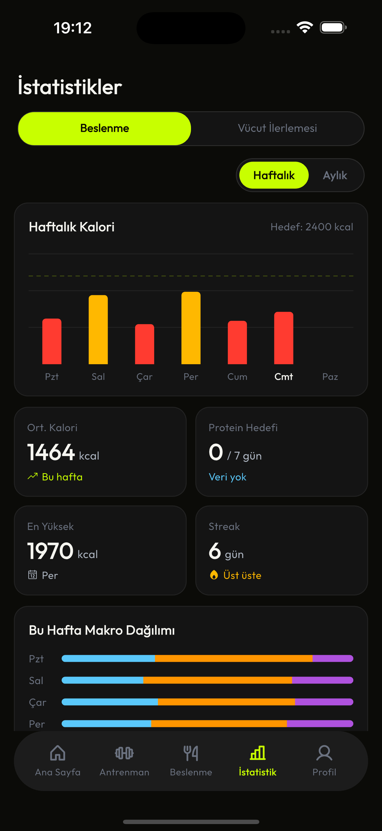 Pumpfy istatistikler ekranı